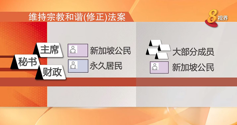 内政部：修订维持宗教和谐法令 应对外来影响